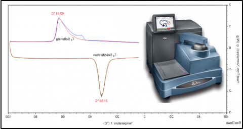 差示扫描量热仪(DSC)机器和结果
